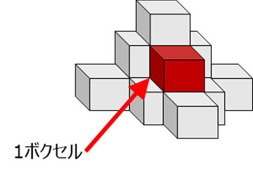 ボクセルイメージ